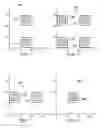 Fig. 03 - Method to overcome minimum photomask dimension rules