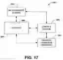 Fig. 06 - Inverse resist coating process