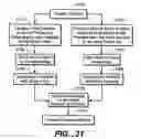 Fig. 22 - Demand initiated customized e-learning system