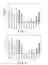 Fig. 02 - Composition and method for organ preservation