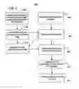 Fig. 05 - Method of discovery and development of broad-spectrum antiviral drugs