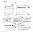 Fig. 06 - Method of discovery and development of broad-spectrum antiviral drugs