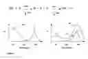 Fig. 06 - Method of plasmon-enhanced properties of materials and applications thereof