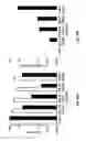 Fig. 08 - High-throughput assay for virus entry and drug screening