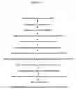Fig. 02 - Alteration of restriction endonuclease specificity by genetic selection