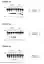 Fig. 06 - Alteration of restriction endonuclease specificity by genetic selection