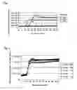 Fig. 02 - Primers for nucleic acid amplification in detecting housekeeping gene mrna and test method using these primers