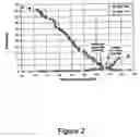 Fig. 03 - Methods to predict patient responsiveness to tyrosine kinase inhibitors