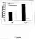 Fig. 05 - Methods to predict patient responsiveness to tyrosine kinase inhibitors