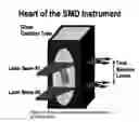Fig. 03 - Charge and mass tags for detection and analysis
