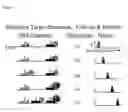 Fig. 05 - Charge and mass tags for detection and analysis