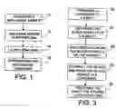 Fig. 02 - Storage of genetic information