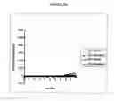 Fig. 33 - Methods and primers for detecting target nucleic acid sequences