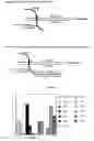 Fig. 02 - Optimization of immunomodulatory properties of genetic vaccines