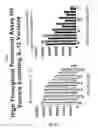 Fig. 06 - Optimization of immunomodulatory properties of genetic vaccines