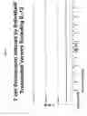 Fig. 07 - Optimization of immunomodulatory properties of genetic vaccines