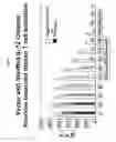 Fig. 08 - Optimization of immunomodulatory properties of genetic vaccines