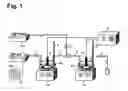 Fig. 02 - Method for preparing semiconductor nanocrystals having core-shell structure