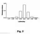 Fig. 03 - Methods for in vitro detection of cancers by highlighting allelic imbalances in insertion-deletion markers