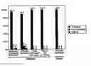 Fig. 28 - Methods for diagnosing lymphoma types