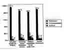 Fig. 29 - Methods for diagnosing lymphoma types