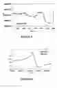 Fig. 08 - Device and method of detecting mutations and polymorphisms in DNA
