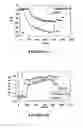 Fig. 09 - Device and method of detecting mutations and polymorphisms in DNA