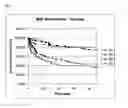 Fig. 02 - Methods and compositions for the diagnosis of sepsis
