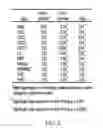 Fig. 03 - Methods of determining juvenile arthritis classification