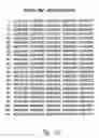 Fig. 02 - Identification of the gene causing the mouse scurfy phenotype and its human ortholog