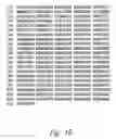 Fig. 03 - Identification of the gene causing the mouse scurfy phenotype and its human ortholog