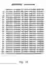 Fig. 05 - Identification of the gene causing the mouse scurfy phenotype and its human ortholog