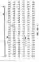 Fig. 03 - Proteins producing an altered immunogenic response and methods of making and using the same