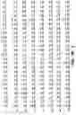 Fig. 04 - Proteins producing an altered immunogenic response and methods of making and using the same