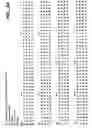 Fig. 07 - Proteins producing an altered immunogenic response and methods of making and using the same
