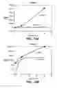 Fig. 26 - Proteins producing an altered immunogenic response and methods of making and using the same