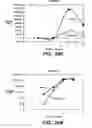 Fig. 28 - Proteins producing an altered immunogenic response and methods of making and using the same