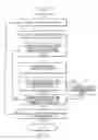 Fig. 13 - Multiplexed analysis of clinical specimens apparatus and methods