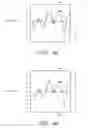 Fig. 12 - Assay employing G protein-coupled receptor expressed in dorsal root ganglia