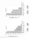 Fig. 25 - Assay employing G protein-coupled receptor expressed in dorsal root ganglia