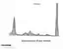 Fig. 29 - Analyzing and typing monoclonal proteins by capillary electrophoresis and immunodisplacement