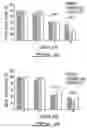 Fig. 03 - Methods for screening for a compound useful in the treatment or prevention of lymphocytic disorders, for inhibiting lymphocite activity and preventing or treating lymphocytic disorders