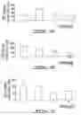 Fig. 04 - Methods for screening for a compound useful in the treatment or prevention of lymphocytic disorders, for inhibiting lymphocite activity and preventing or treating lymphocytic disorders