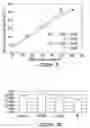 Fig. 09 - Methods for screening for a compound useful in the treatment or prevention of lymphocytic disorders, for inhibiting lymphocite activity and preventing or treating lymphocytic disorders
