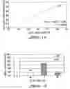 Fig. 13 - Methods for screening for a compound useful in the treatment or prevention of lymphocytic disorders, for inhibiting lymphocite activity and preventing or treating lymphocytic disorders