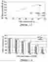 Fig. 15 - Methods for screening for a compound useful in the treatment or prevention of lymphocytic disorders, for inhibiting lymphocite activity and preventing or treating lymphocytic disorders