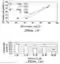 Fig. 17 - Methods for screening for a compound useful in the treatment or prevention of lymphocytic disorders, for inhibiting lymphocite activity and preventing or treating lymphocytic disorders