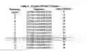 Fig. 05 - Beta-lactamase CD4+ T-cell epitopes