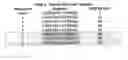 Fig. 06 - Beta-lactamase CD4+ T-cell epitopes