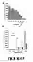 Fig. 06 - Composition and method for modulating somatolactogenic function